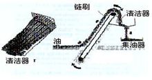 刷式收油機工作原理