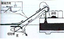 帶式收油機工作原理